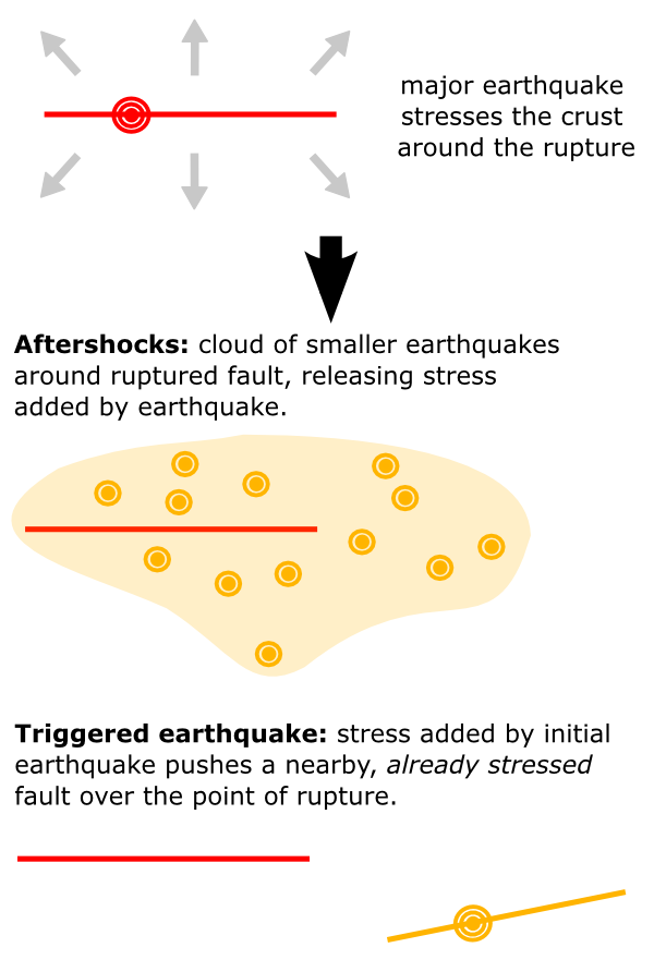 aftershocks-triggered-earthquakes-and-christchurch-s-seismic-future