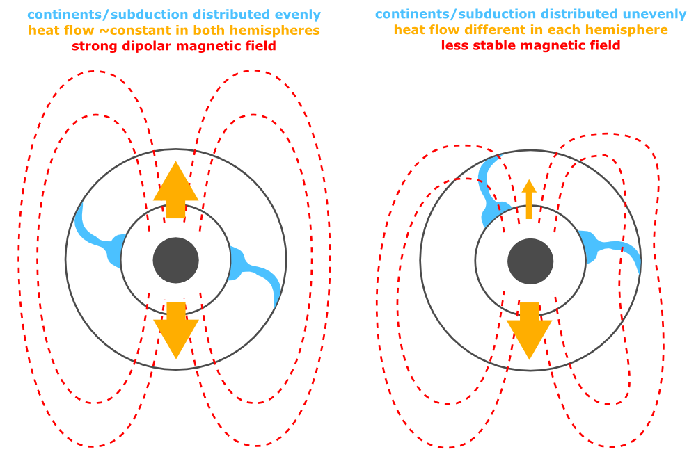 does-plate-tectonics-control-magnetic-reversals-highly-allochthonous