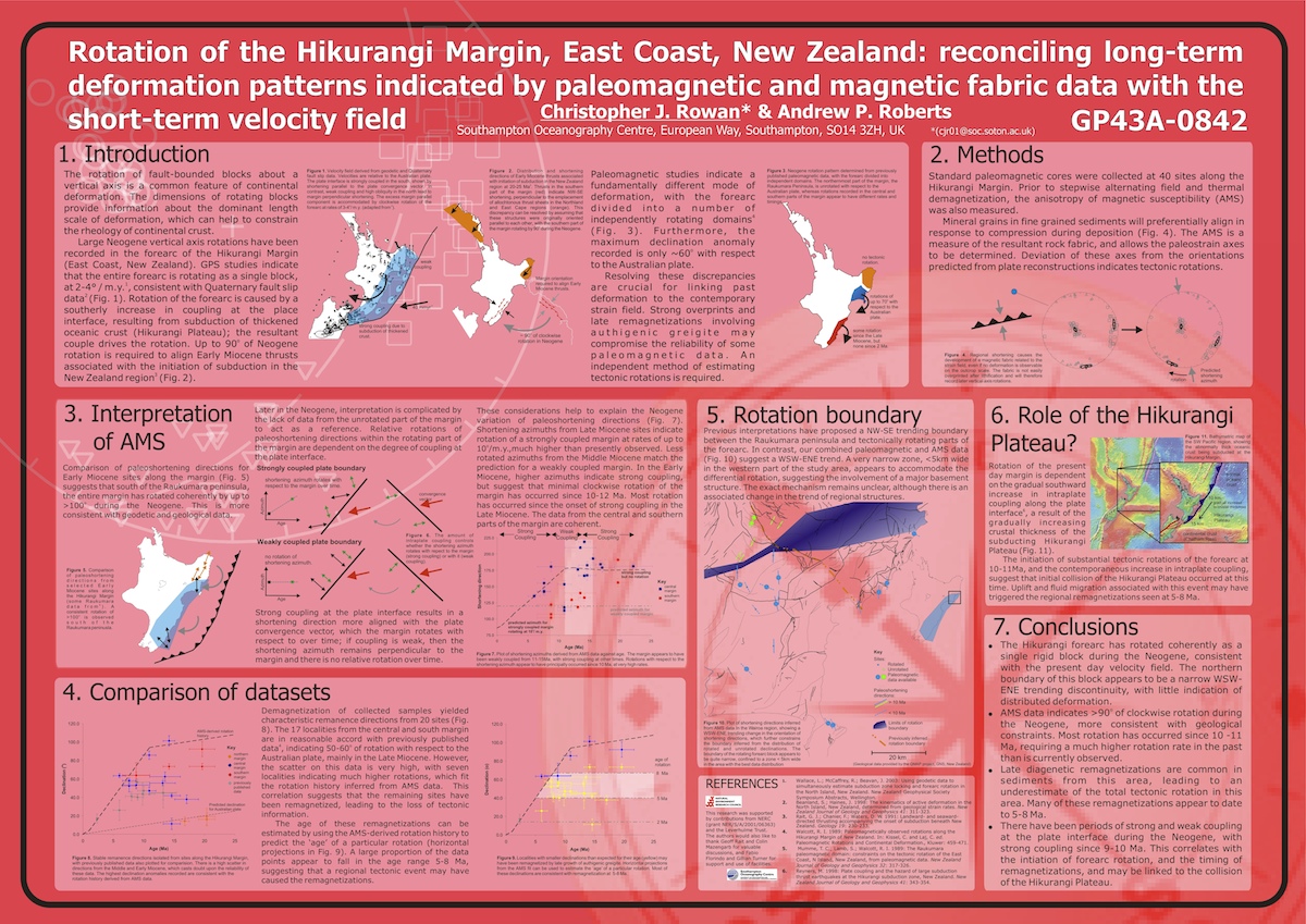 My AGU Posters: a visual history Highly Allochthonous