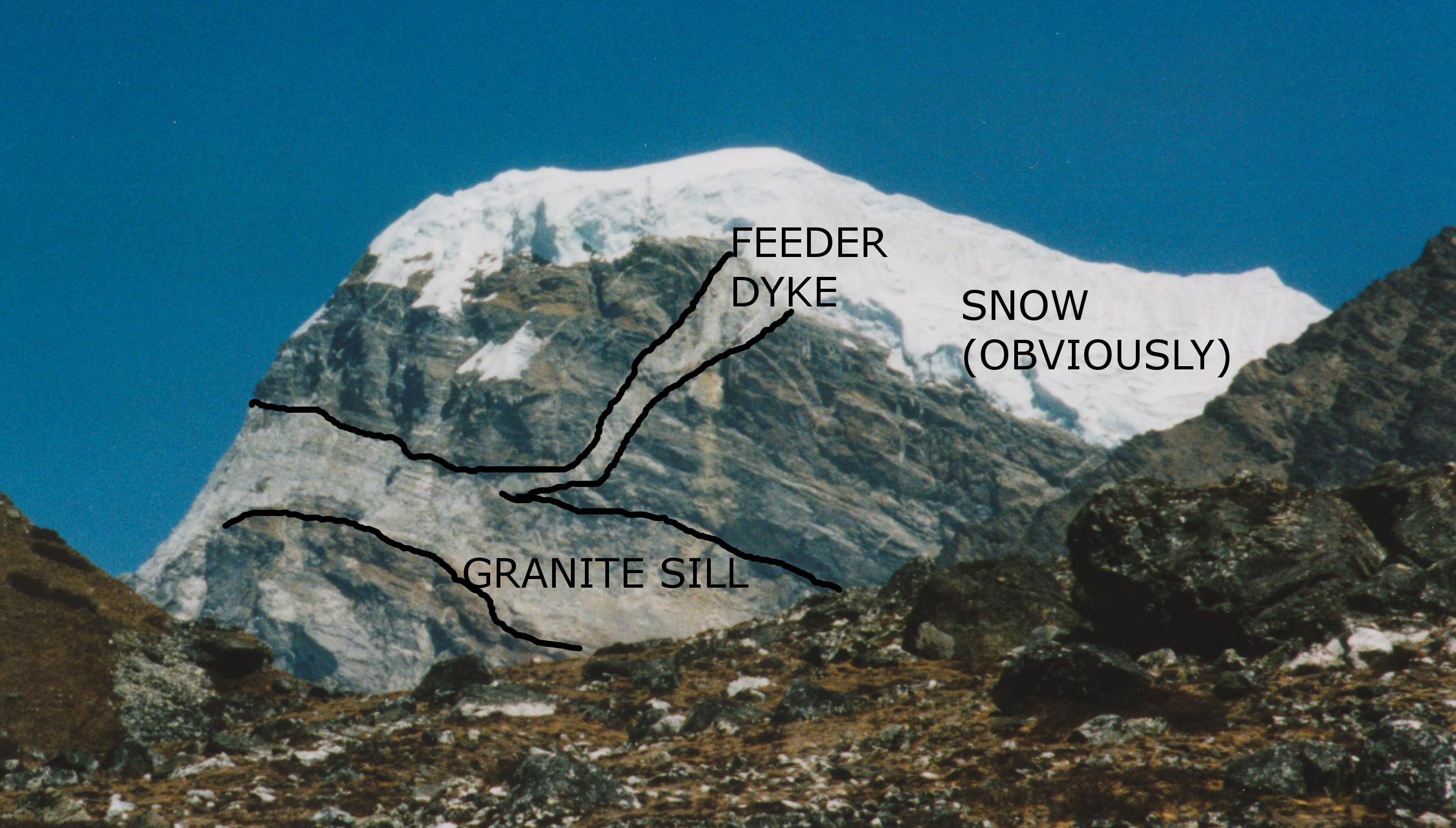 Geological Dyke