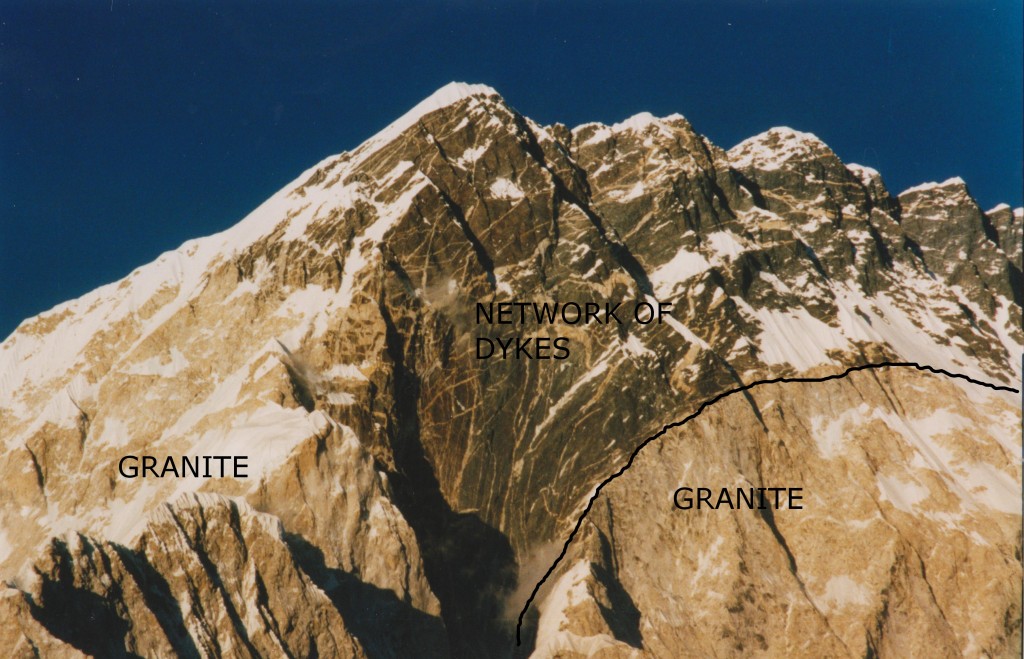 Nuptse south face geology annotated