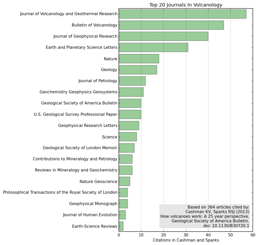 top20_barchart