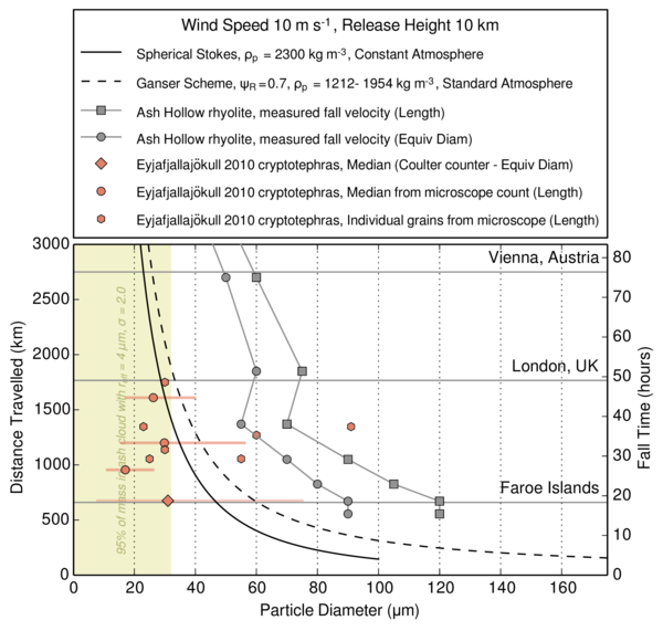 TravelDistance_Riley_Model_600