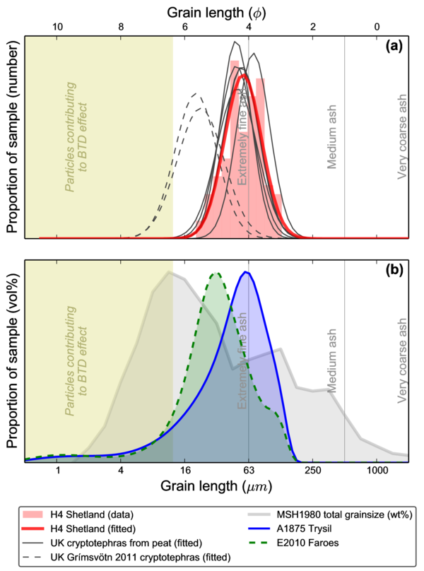 sizes_and_map_600