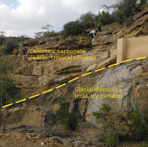 Climatic interpretation of Fiq-Hadash diamictite-carbonate couplet