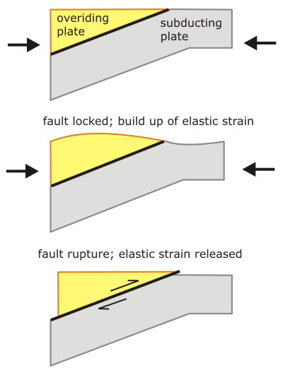 subductioneqcycle.jpg