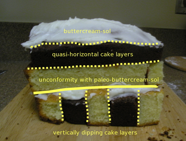 The annotated unconformicake