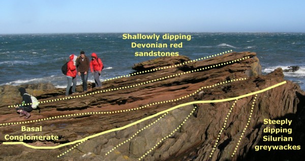 Angular unconformity at Siccar Point, annotated