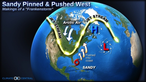 Deeply dipping jet stream, high pressure off of NE Canada and Hurricane Sandy