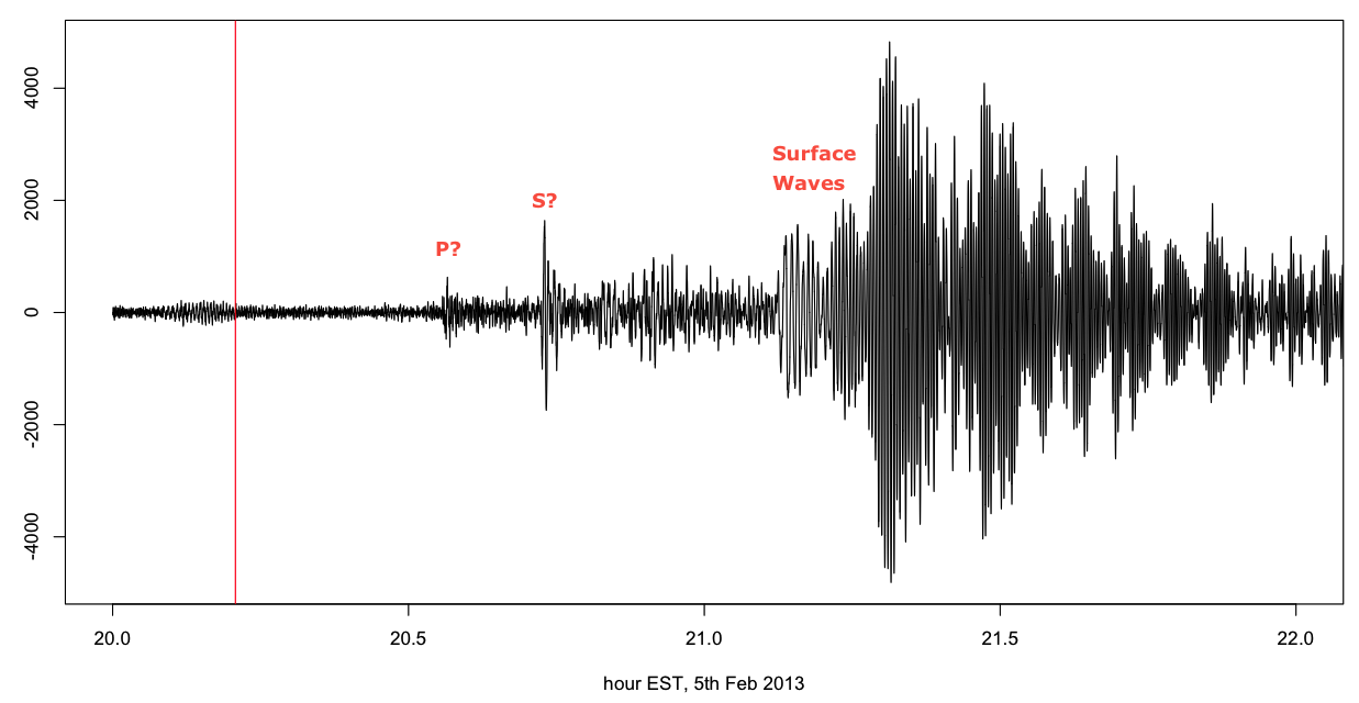 Seismogram from the M8 Santa Cruz Islands earthquake recorded on the seismometer at Kent State University on 5th February 2013.