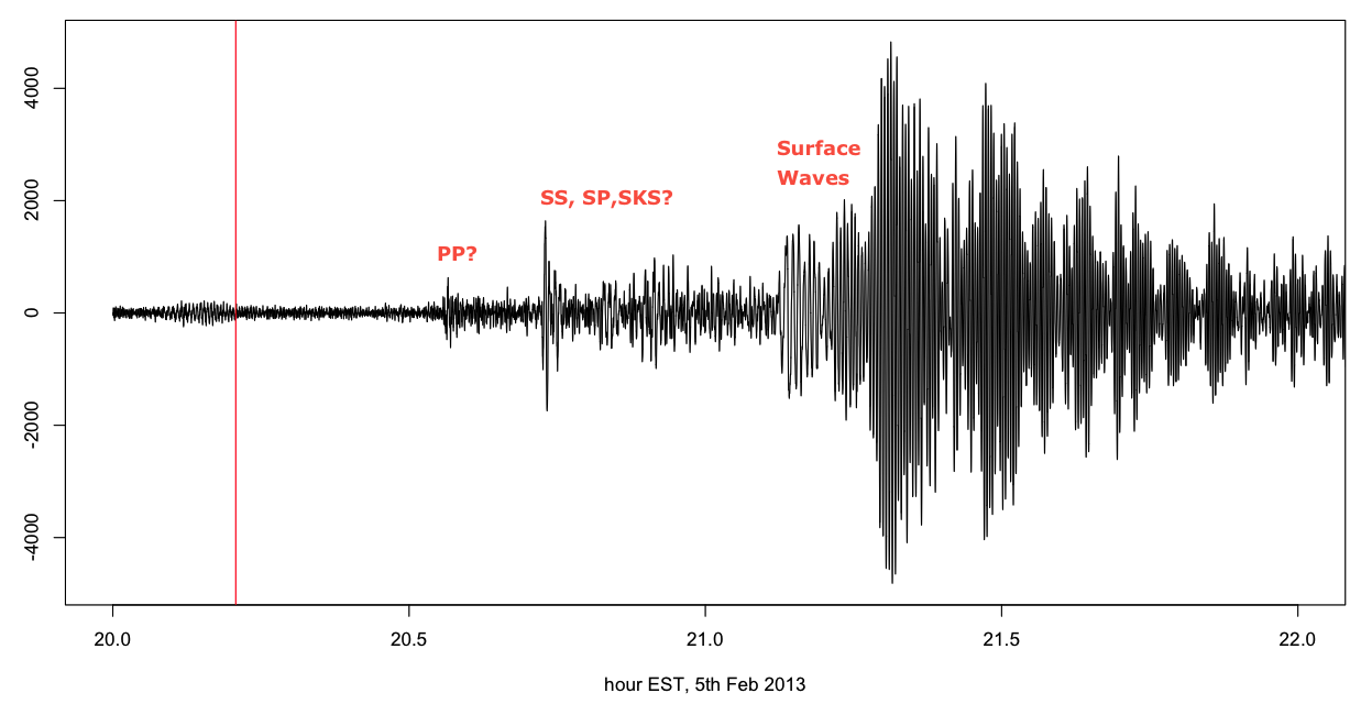 KSUO sesimogram for the Sant Cruz Islands quake, corrected to show reflected/converted rather than direct arrivals.