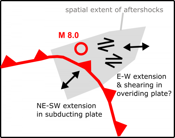 Tentative interpretation of the stress field associated with the aftershocks.