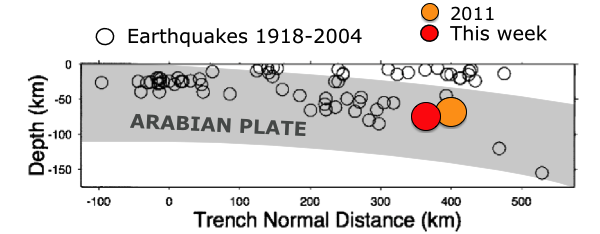 Rough shape of the subducting Arabian plate (shading added by me) based on the earthquake locations of Enghdal et al. (2006), with approximate locations of this week's M 7.8 earthquake and the very similar M 7.2 event in western Pakistan, Jan 2011.