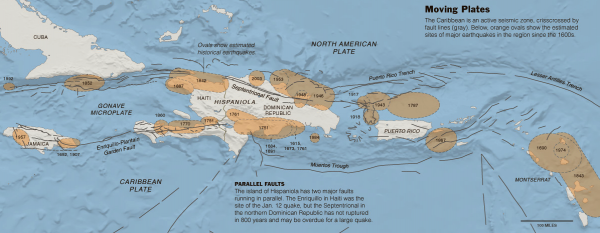 North Carribean Quake history
