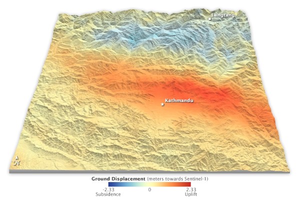 Displacements in land surface due to the M7.8 Gorkha earthquake, measured by satellite radar altimetry. Source: NASA