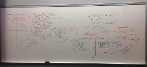 The whiteboard following my Earth Structure lecture