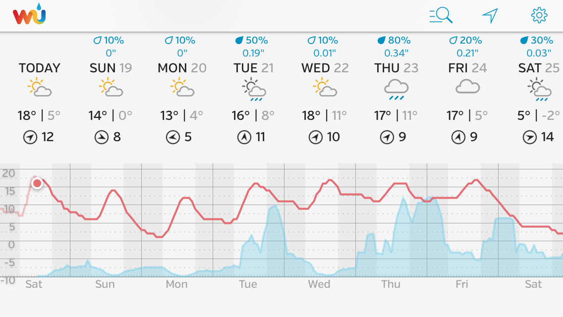 365climateimpacts A crazy February heatwave and a tornado warning on