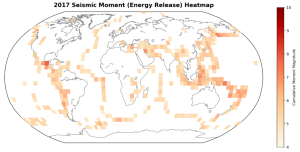 Gridded global map where intensity of colour in each 5 degree grid square represents the total energy released by earthquakes in 2017.