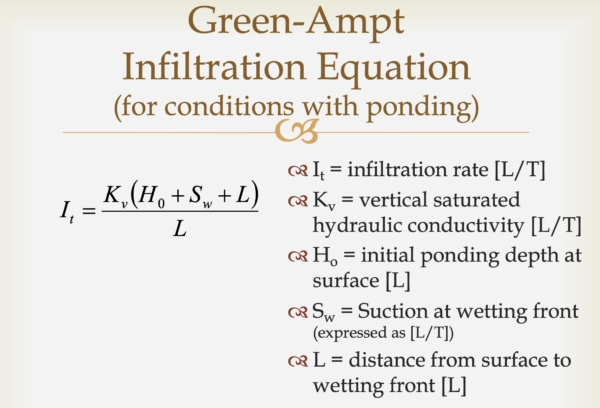 Green-Ampt infiltration equation for conditions with ponding, presents equation and defines terms.