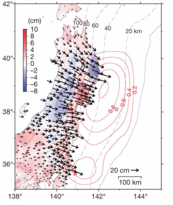 Seaward (south-east) motion of GPS stations in Japan in the three months after the 2011 magnitude 9 Tohoku earthquake. Red colours show where there is uplift accompanying the horizontal motion; blue where there is subsidence.