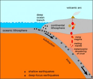 Oceanic crust – that sinking feeling – Metageologist