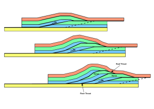 The Himalayan mountains: flow and fracture - Metageologist